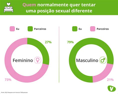 posies sexuais para lsbicas|As 5 melhores posições sexuais para as mulheres